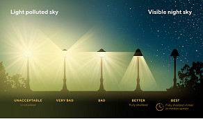 Our loss of the night sky