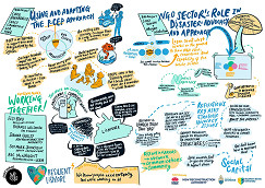 Preparing for the effects of multiple shocks – a fuel shortage, El Nino, flood and fire
